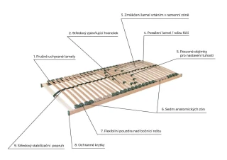 Portoflex HN P