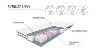 Matrace SYRIUSZ 180x200 cm č.2
